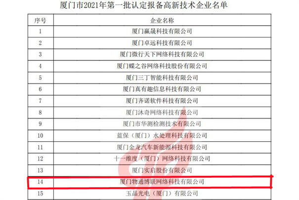 物通博聯(lián)獲評2021年第一批高新技術企業(yè)，再次榮獲“高新技術企業(yè)” 殊榮。