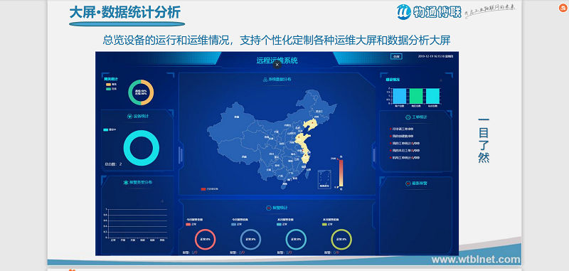 數(shù)控機床設(shè)備遠程控制整體解決方案